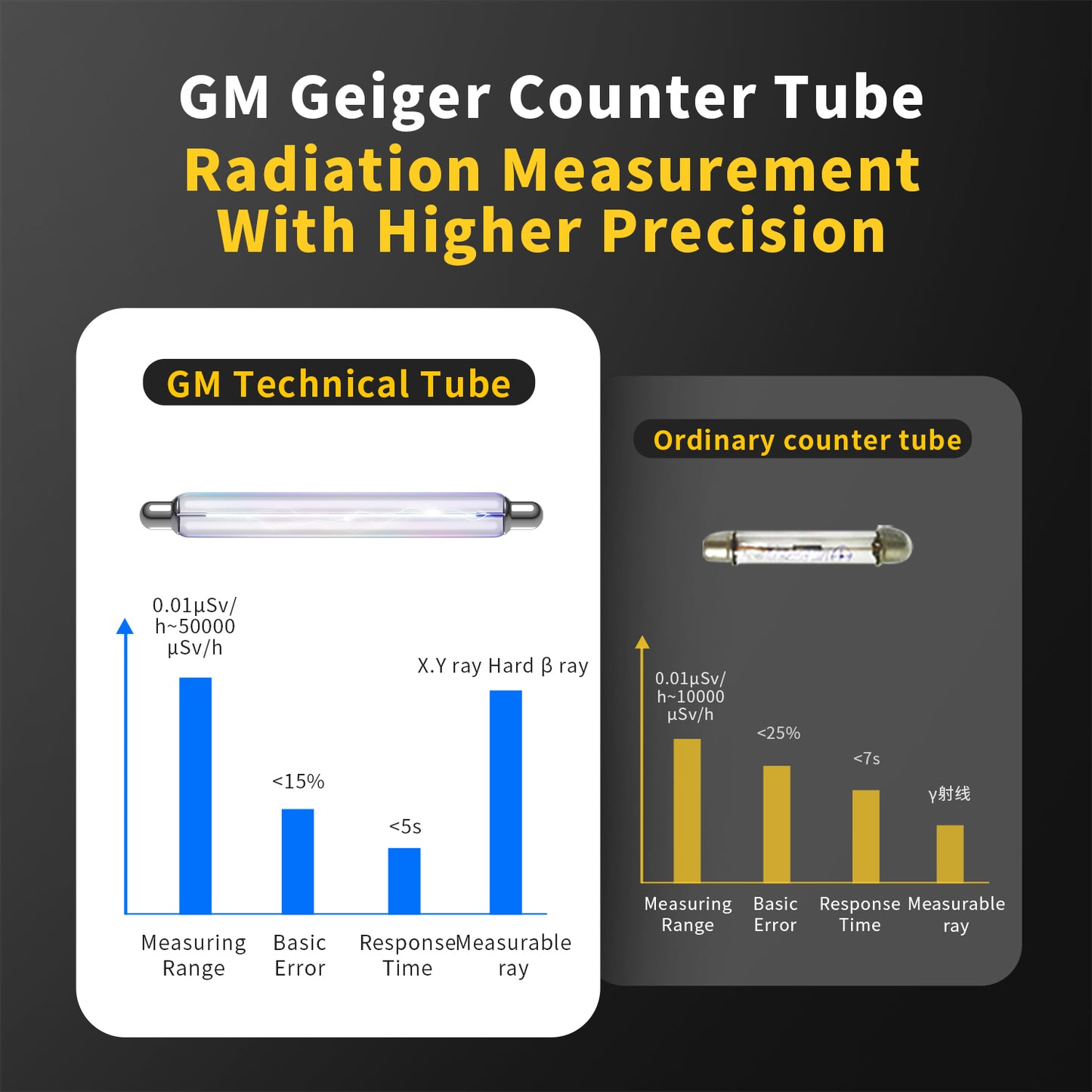 High Quality Radiation Detector Professional Personal Dose Alarm